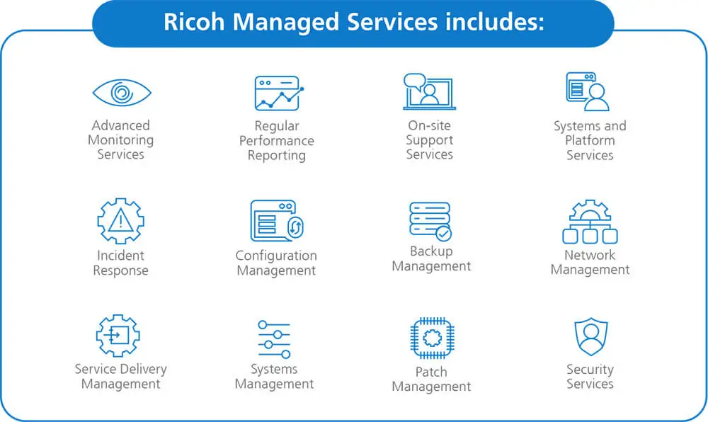 Diagram showing what the Ricoh Managed Services includes