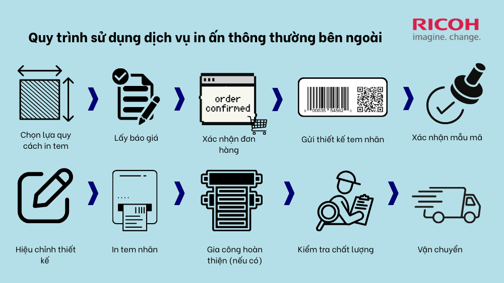 Quy trình in tem nhãn thuê ngoài