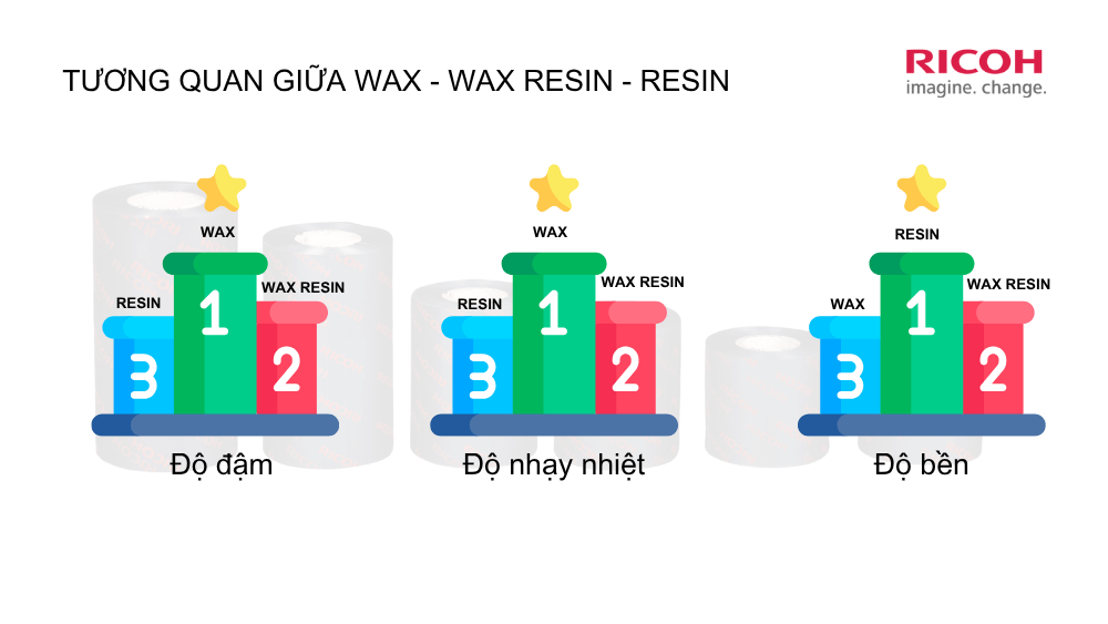 Ruy băng mực in mã vạch là gì, phân loại các loại ruy băng mực in mã vạch