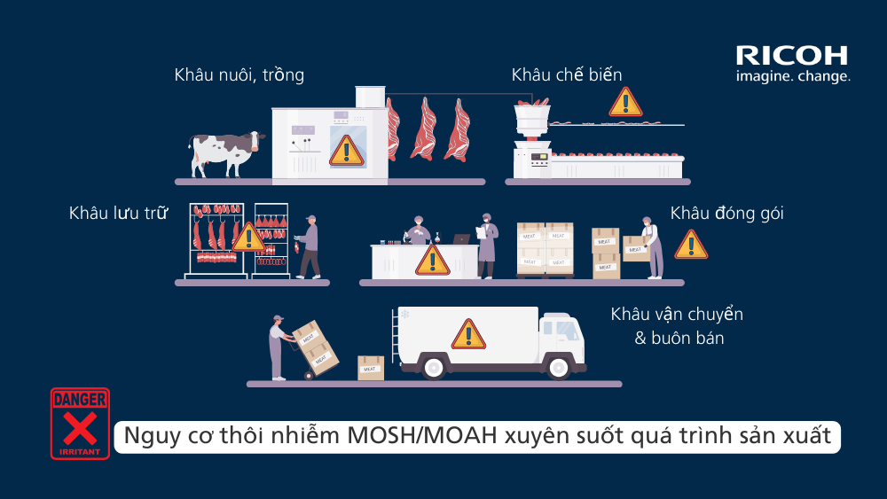 Các hợp chất dầu khoán có thể thôi nhiễm vào thực phẩm trong bất kì khâu nào