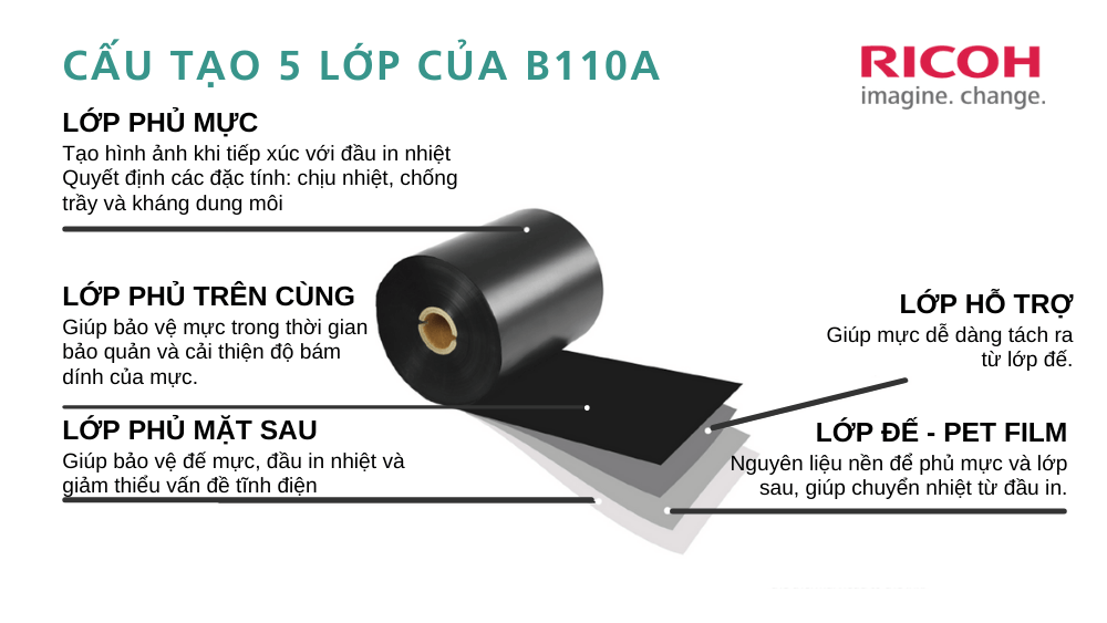Các lớp của mực in mã vạch ricoh