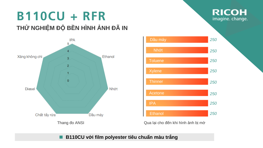 Khả năng chống chịu của mực TTR Resin B110CU và tem nhãn RFR