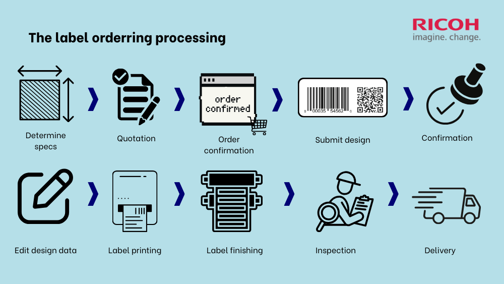 Inhouse Label printing solution
