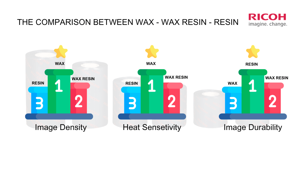 What is thermal transfer ribbon