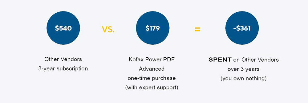 Kofax Power PDF pricing