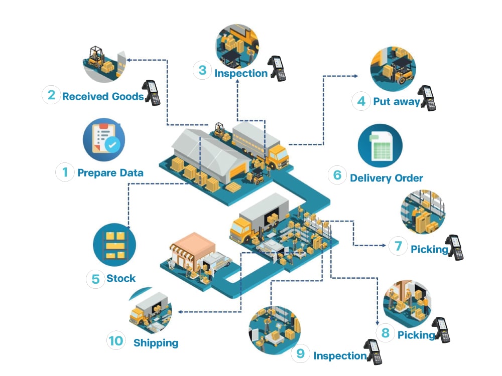 Warehouse-Management-System-1000x750