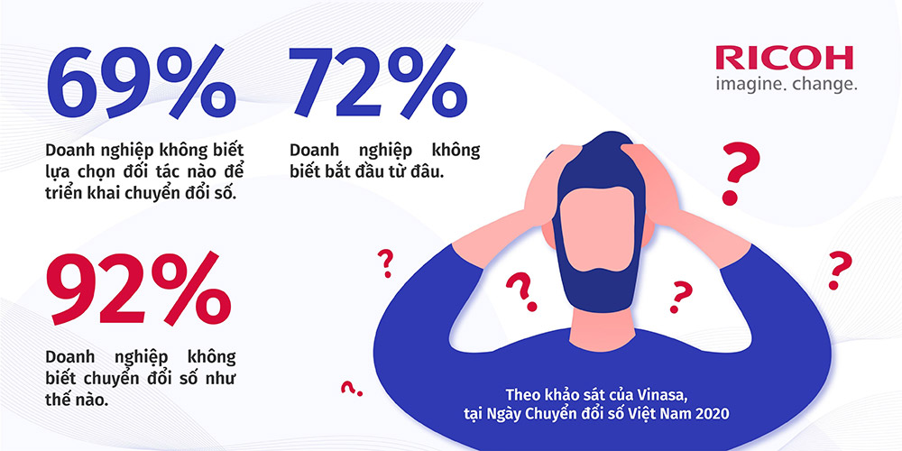 Ricoh Live Webinar: The Digital Transformation Solutions & Automation Process Integrated With Digital Signature