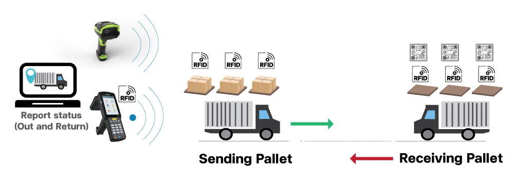 Pallet-Management-System-1000x365