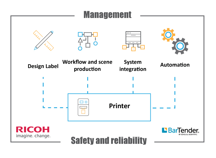 Label Design Software
