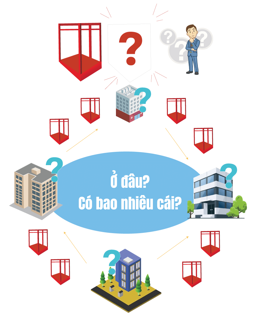 Hệ thống quản lý pallet hàng