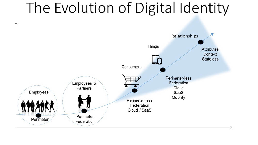 Take A Deep Look At The History Of Digital Transformation
