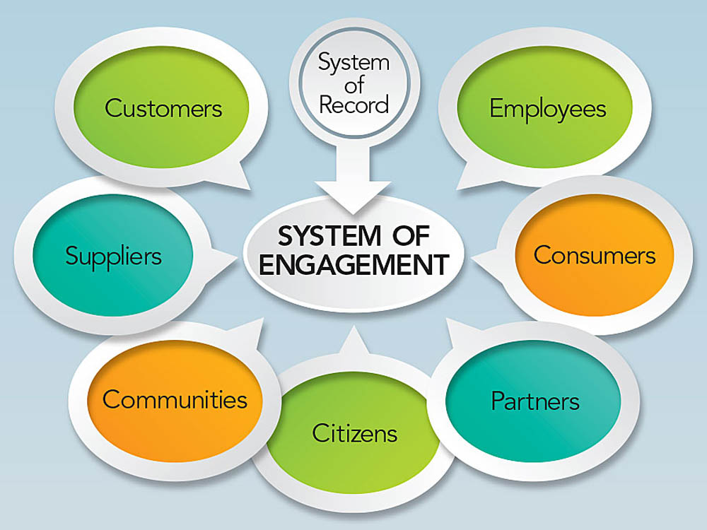 Take A Deep Look At The History Of Digital Transformation