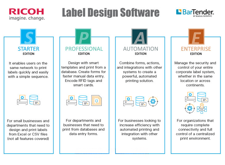 BarTender editions comparison