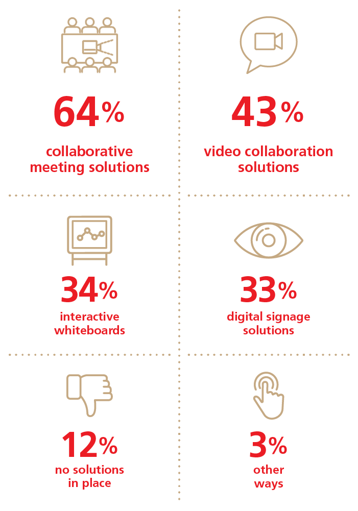 What collaboration toolsare organisations using? Infographic