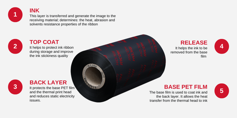 What are Ricoh Thermal Transfer Ribbon made of?